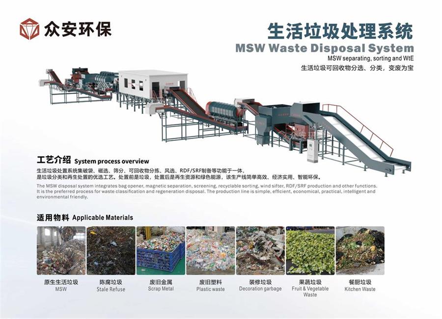 福建省推進生活垃圾分類與處理，眾安環(huán)保助力實現(xiàn)“減量化、資源化、無害化