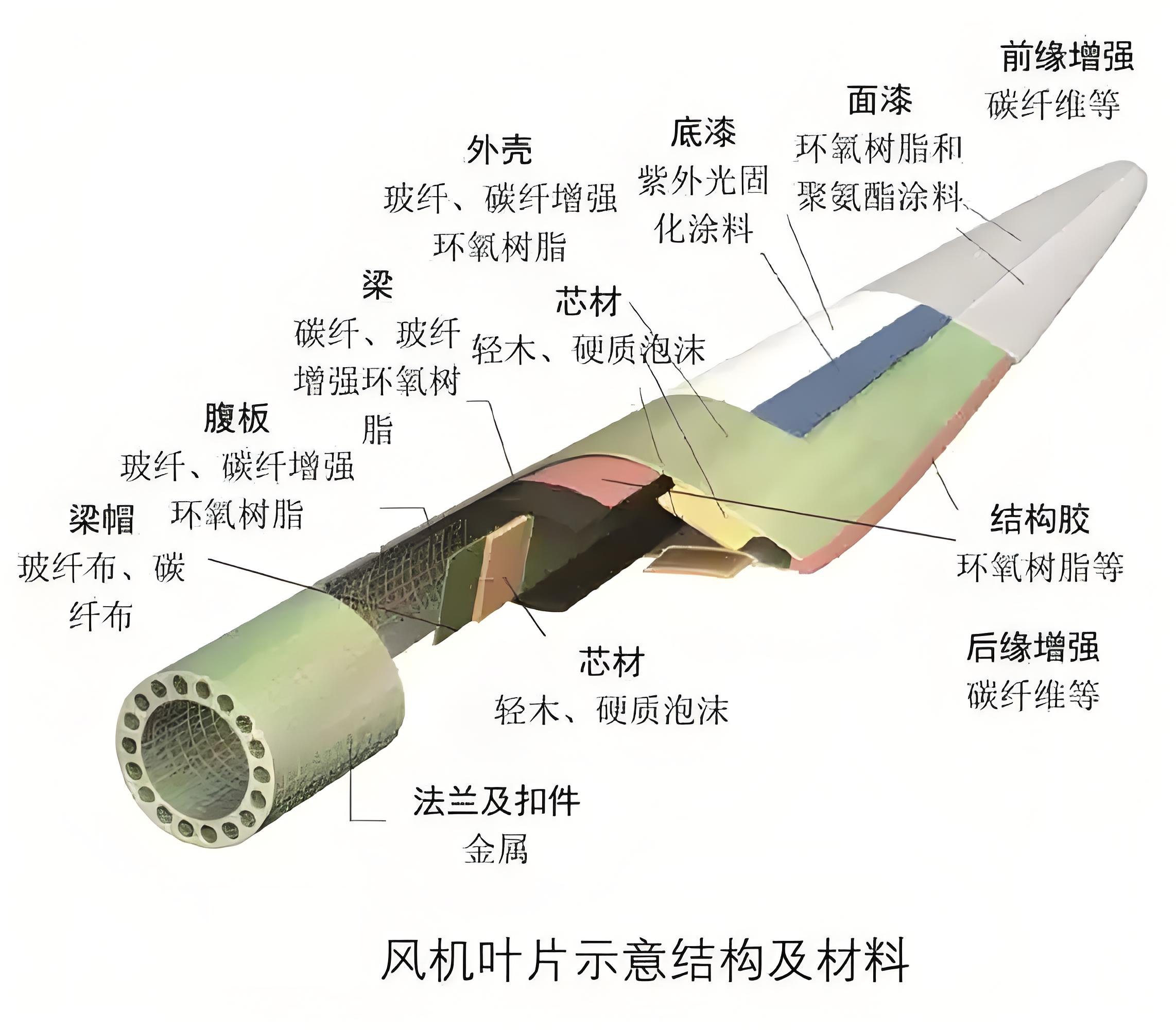 回收風電葉片登場，預處理設備為退役葉片“