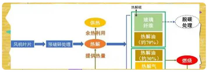 風電葉片資源化處理.png